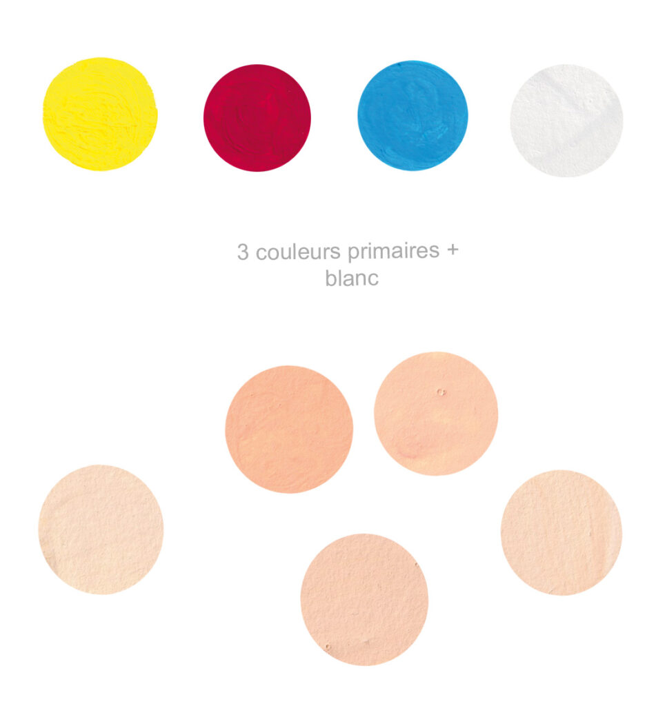Comment réaliser une teinte chair à la gouache 3coulprim