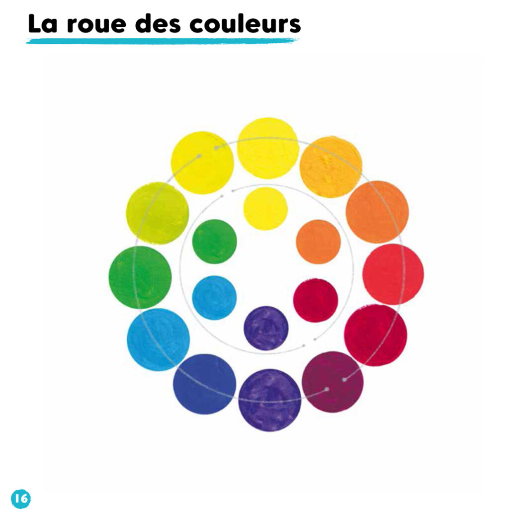 Je Peins à la Gouache : un premier voyage créatif pour les enfants extrait roue1